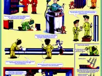 Сварочные работы. Учебные плакаты для колледжа и ГУДОВ, фотография 10