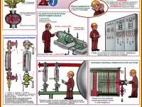 Котлы и сосуды работающие под давлением. Плакаты по охране труда, фотография 4