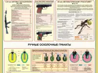 Стенды по начальной военной подготовке для школы и колледжа, фотография 6