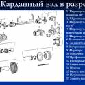 Производство и продажа карданных валов, фотография 2