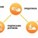 Выполним отделочные работы, поэтапно, и комплексно 