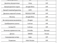 Станок по Производству Бумажных Стаканчиков от Производителя в Турции, фотография 4