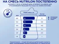 Смесь Nutrilon Пепти Гастро сухая детская 800г с рождения, фотография 6