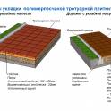 Благоустройство участка, укладка тротуарной плитки.