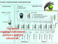 Проект электроснабжения. Проекты электрики. Проект подключение дома., фотография 2