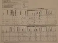 Продажа дачи, фотография 4