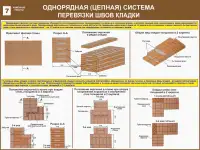 Каменные работы. Учебные плакаты на бумаге и стенды на пластике для колледжа, фотография 7