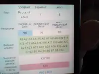 Подготовка к ЦЭ: качество и высокий результат, фотография 12