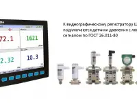 Многоканальный  видеографический регистратор Ш932.9А-29.016 фирмы Сенсорика, фотография 6