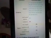 Подготовка к ЦЭ: качество и высокий результат, фотография 8