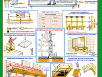 Работы на высоте и автоподъёмнике. Плакаты по охране труда, фотография 9