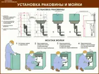 Водоснабжение и канализация, Плакаты для ЖКХ, фотография 12