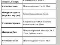 Бытовка-офисная, ул.Победы, фотография 3