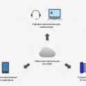 Заказать настройку интеграции ip АТС с CRM, фотография 1