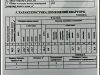 3-х комн. срочно, фотография 5