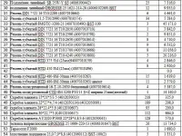 Запчасти brandt, фотография 6
