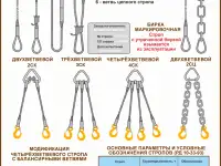 Строповка и складирование  материалов. Учебные плакаты, фотография 2