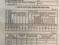 Продаётся квартира, 17Б Октября ул.