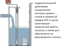 LMP 307I ЛМП307и Высокоточный погружной зонд для измерения уровня жидкости, фотография 3