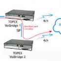 Topex VoiBridge - VoIP-GSM шлюз 4 Сим( 8 штук+Полный к-т), фотография 2