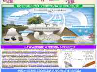 Химия. Плакаты и стенды для школы и колледжа, фотография 5