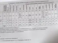 Дом, ул. Чайковского 3б, фотография 10