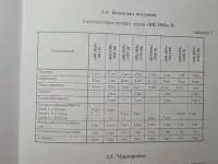Продаетcя Витрина Холодильная Торговая Вилия, фотография 4
