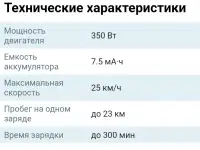 Прокат Аренда Электросамоката HIPER, фотография 2