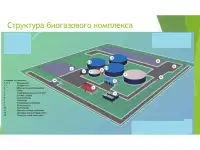 Биогазовые установки, фотография 6