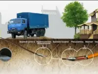 Прокол под дорогой (газ, вода, канализация,связь) Протяжка футляров под инженерные сети.