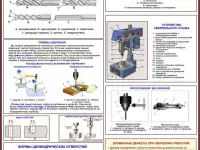 Металлообработка. Учебные плакаты для колледжа и школы., фотография 6