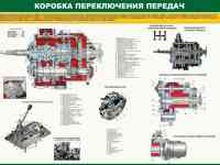Устройство и ТО автомобиля и мотоцикла. Плакаты для колледжа и автошколы, фотография 11