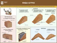 Каменные работы. Учебные плакаты на бумаге и стенды на пластике для колледжа, фотография 12