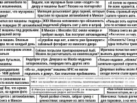 Продам Машиноместо ул. Притыцкого 111, фотография 3