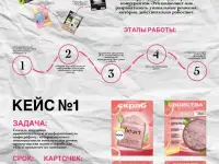 Дизайнер инфографики которая поможет решить проблемы вашего бизнеса, фотография 3