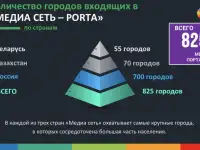 Поможем увеличить объёмы продаж