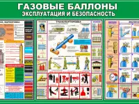 Газовые баллоны и установки. Информационные плакаты, фотография 2