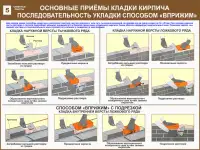 Каменные работы. Учебные плакаты на бумаге и стенды на пластике для колледжа, фотография 5