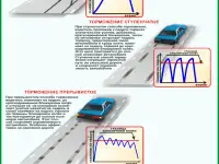 ПДД и техника вождения автомобиля и мотоцикла. Плакаты для колледжа и автошколы, фотография 9