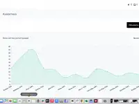 Готовая E-Commerce платформа de grasset: масштабируемый онлайн-бизнес в нише парфюмерии с проверенной монетизацией., фотография 8