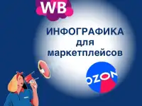 Инфографика для маркетплейсов Ozon/Wildberries