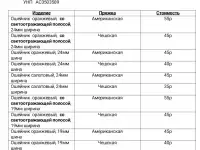 Ошейники и поводки под заказ