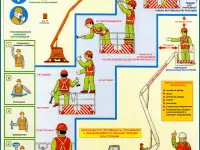 Работы на высоте и автоподъёмнике. Плакаты по охране труда, фотография 2