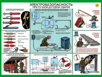 Сварочные работы. Учебные плакаты для колледжа и ГУДОВ, фотография 4