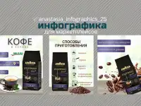 Инфографика для маркетплейсов, фотография 4