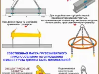 Строповка и складирование  материалов. Учебные плакаты, фотография 8