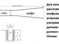 Лотки Вентури для измерения расхода воды  в открытых каналах, фотография 3