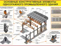 Строительные работы. Учебно-информационные плакаты для колледжа и ГУДОВ, фотография 6