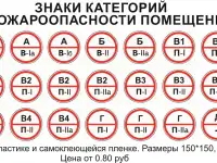 Пожарная безопасность. Плакаты на бумаге и стенды на пластике