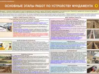 Строительные работы. Учебно-информационные плакаты для колледжа и ГУДОВ, фотография 2